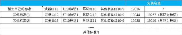 DNF发布网提升爆率辅助（dnf辅助软件