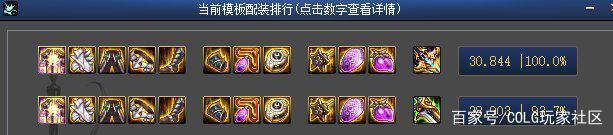 DNF发布网提权 DNF发布网提权