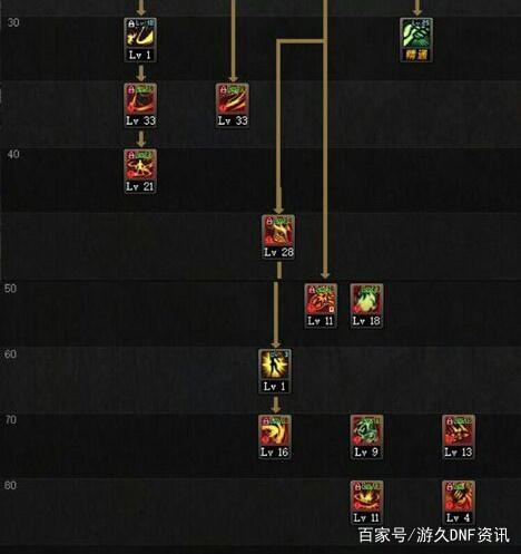 DNF发布网排名 DNF发布网排名