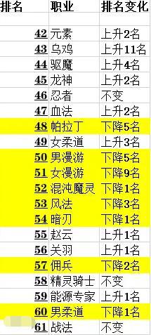 DNF发布网搭建在哪里有 DNF发布网搭建在哪里有