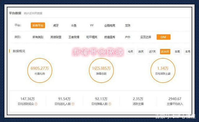 DNF发布网搭建bat DNF发布网搭建bat