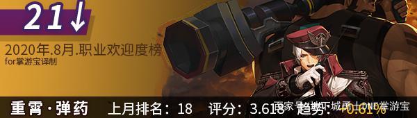 DNF发布网排名 DNF发布网排名