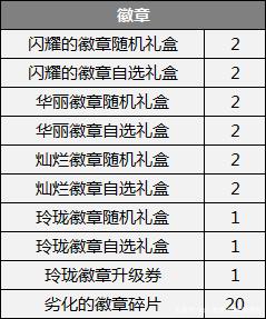 DNF发布网提示网关没开放（dnf正在连
