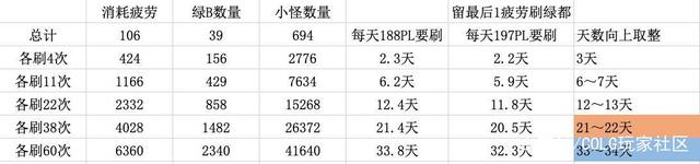 DNF发布网排名 DNF发布网排名