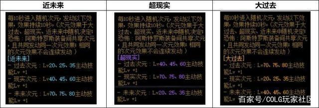 DNF发布网排位私服 DNF发布网排位私服